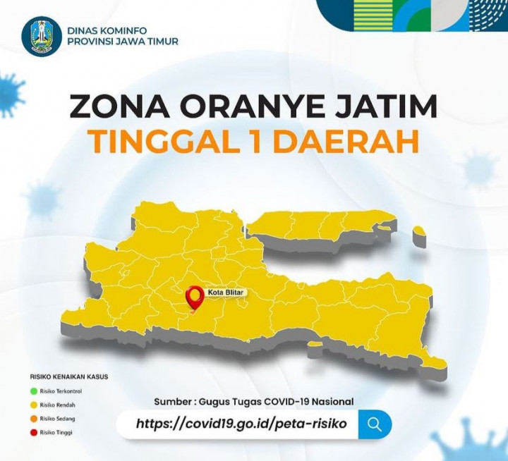 97,37% Wilayah di Jatim Masuk Zona Kuning