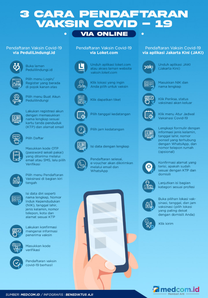 Masih Dibuka, Begini 3 Cara Pendaftaran Vaksin Covid-19 via Online