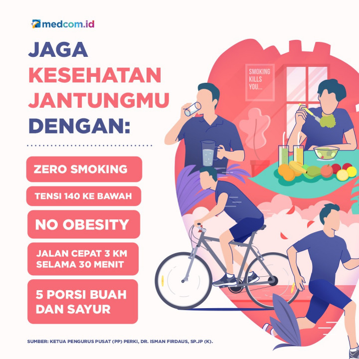 Tips Menjaga Kesehatan Jantung