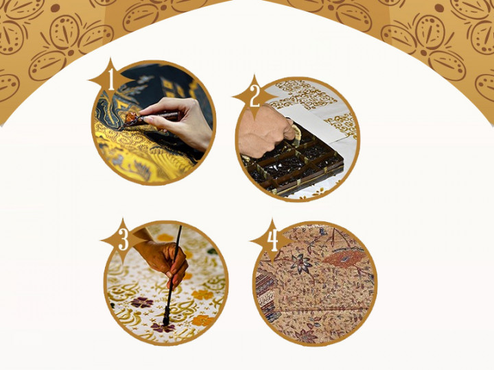 Empat Jenis Batik di Indonesia