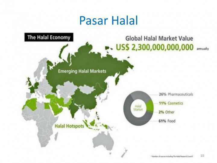 Kemenperin akan Fokus Bangun Ekosistem Halal Nasional