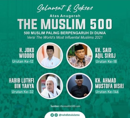 4 Tokoh dari Indonesia Masuk Daftar Tokoh Paling Berpengaruh dalam <i>The Muslim 500</i>