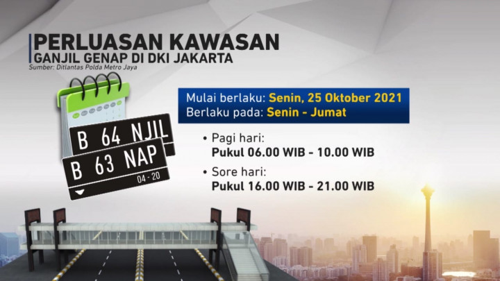 Perluasan Ganjil Genap di Jakarta jadi 13 Kawasan