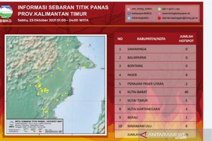 66 Panas Terdeteksi di Kalimantan Timur