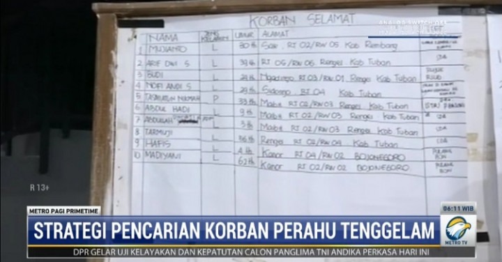 Strategi Pencarian Korban Perahu Tenggelam di Bengawan Solo