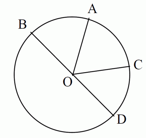 Cara mencari diameter lingkaran jika diketahui kelilingnya