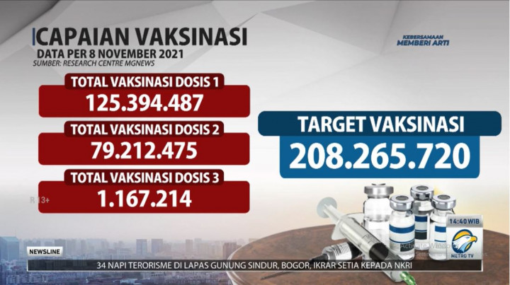 Cakupan Semakin Luas, Target Vaksinasi Covid-19 Optimistis Tercapai