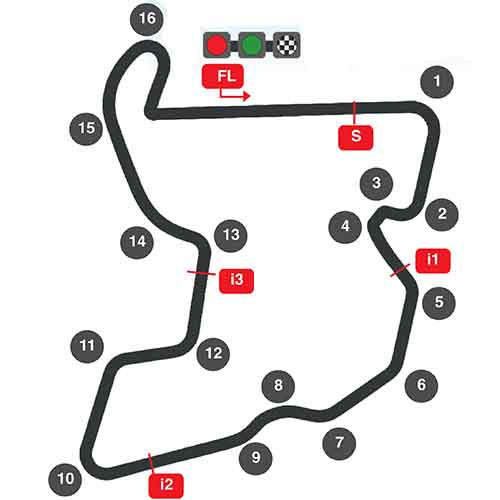 Menyambut Balapan WSBK Perdana di Mandalika