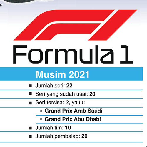 Dua Seri Akhir F1, Persaingan Verstappen dan Hamilton makin Sengit