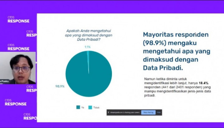 Survei UGM: Masyarakat Belum Mengerti Soal Data Pribadi