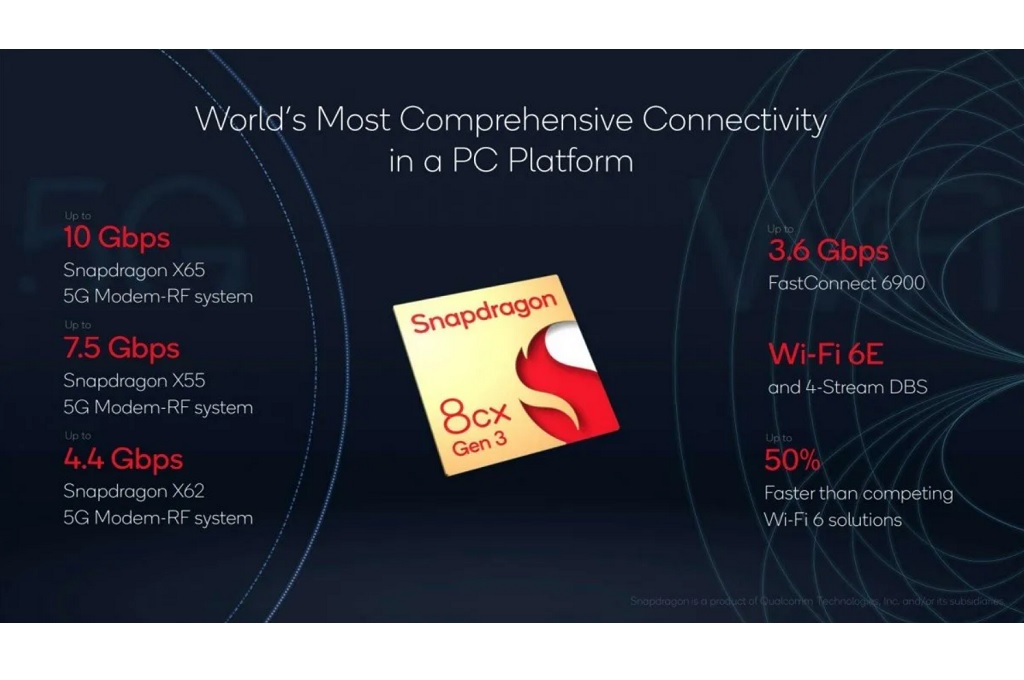 Qualcomm Prepares Snapdragon 8cx Gen3 for Laptops