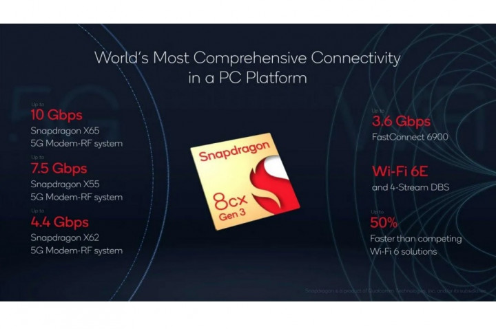 Qualcomm Siapkan Snapdragon 8cx Gen3 untuk Laptop