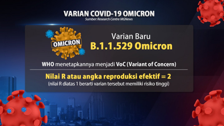Waspada Varian Covid-19 Omicron