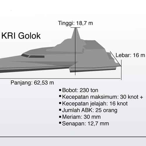 Berdikari dengan Produksi Alutsista Dalam Negeri