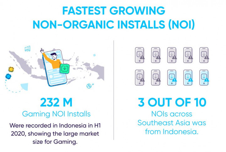 3 Tren Mobile Gaming 2021 Versi AppsFlyer