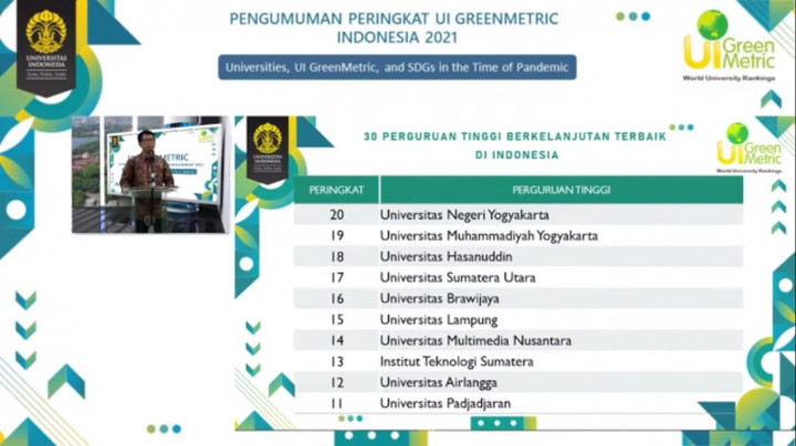 Unair Sukses Perbaiki Peringkat di UI GreenMetric 2021