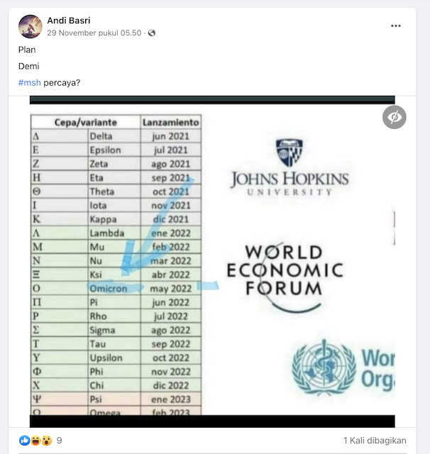 [Cek Fakta] Beredar Foto Jadwal Peluncuran Varian Omicron dari WHO? Ini Faktanya