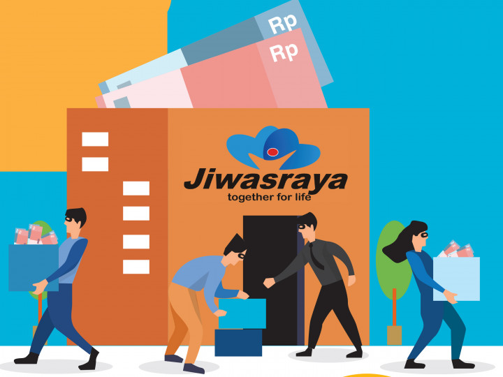 Megakorupsi Asuransi Jiwasraya