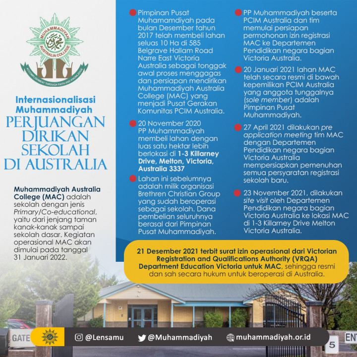 Sekolah Muhammadiyah di Australia Diizinkan Beroperasi, Simak Perjalanan Pendiriannya