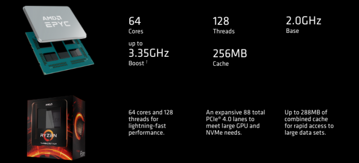 Superkomputer AMD Dorong Kemajuan Data Sains Indonesia