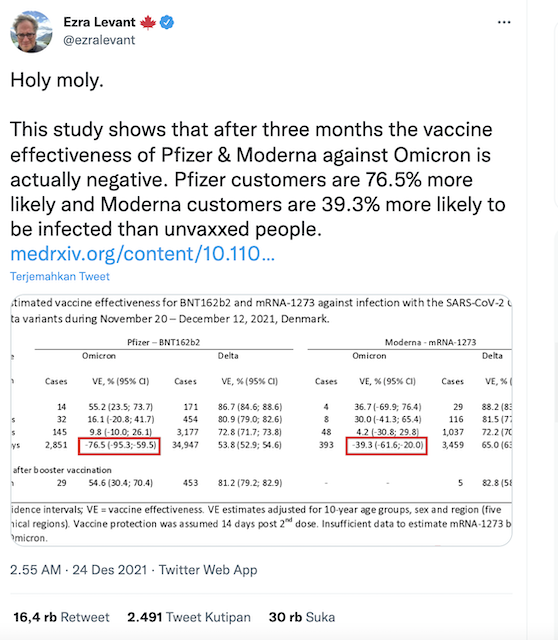 [Cek Fakta] Benarkah Penerima Vaksin Covid-19 Lebih Mudah Terinfeksi Omicron? Ini Faktanya