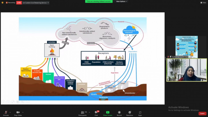 Simak, Ini Bahaya Membakar Sampah Secara Terbuka