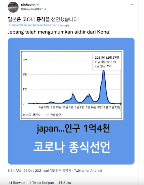 [Cek Fakta] Jepang Deklarasikan Bebas Covid-19 Sejak 27 Desember 2021? Ini Faktanya