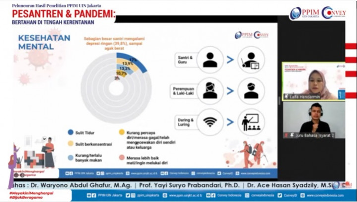 Survei PPIM UIN Jakarta: Santri dan Guru Pesantren Alami Depresi Selama Pandemi
