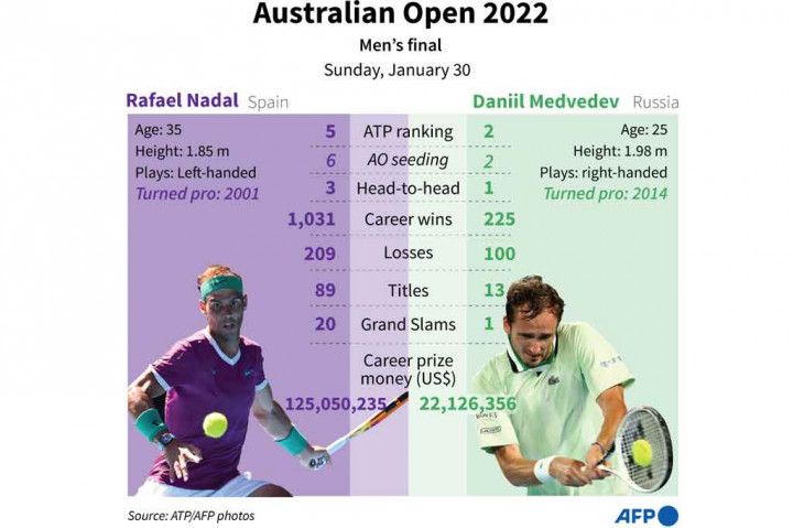 Medvedev Tantang Nadal di Final Australian Open