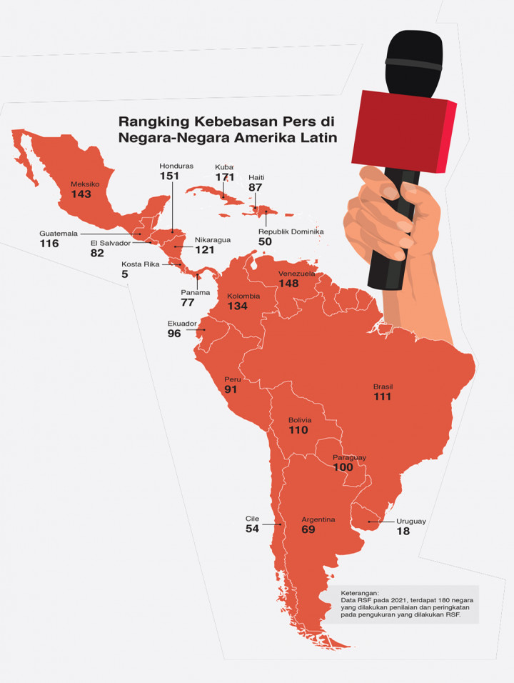 Krisis Kasus Pelanggaran HAM dan Kebebasan Pers di Amerika Latin