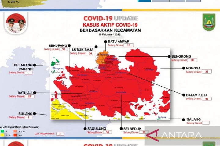 Hampir Seluruh Pulau Batam Zona Merah Covid-19