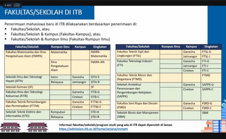 Ingin Daftar SNMPTN-Peminatan 2022 di ITB? Catat Syaratnya