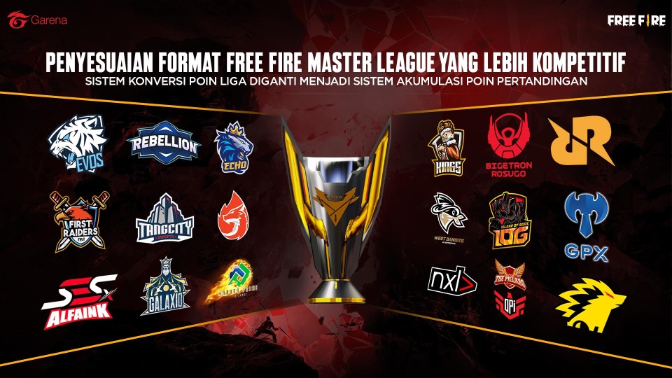 18 tim profesional yang berlaga di Divisi 1 Free Fire Master League Season V,
