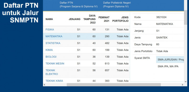 Simak, Begini Cara Cek Daya Tampung  Prodi SNMPTN 2022