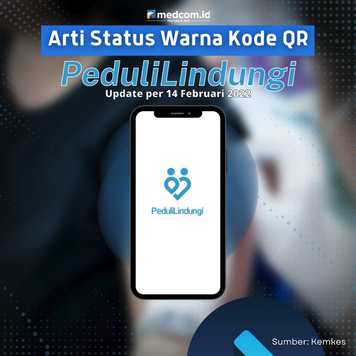 Arti Warna Kode QR PeduliLindungi
