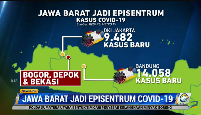 Bukan Jakarta, Kini Jabar Jadi Episentrum Covid-19