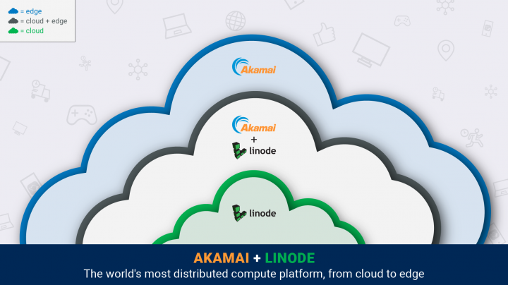 Akamai Akuisisi Penyedia IaaS Linode