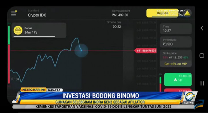 Wow! Kerugian Korban <i>Binary Option</i> Binomo Mencapai Rp3,8 Miliar