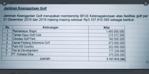 Viral! Jaminan Keanggotaan Golf Milik BPJS Ketenagakerjaan Capai Rp3,1 Miliar