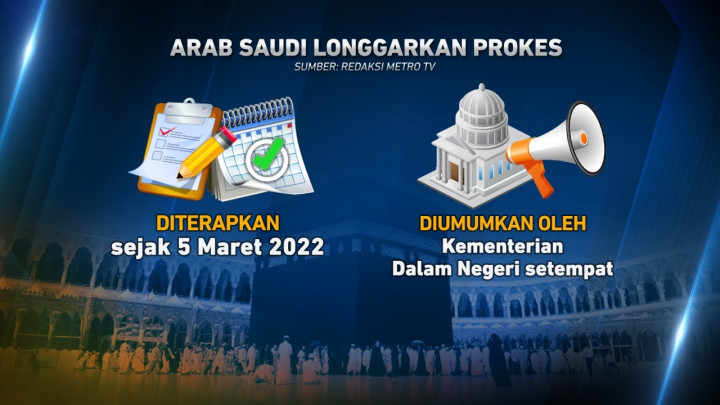 Arab Saudi Longgarkan Aturan Prokes