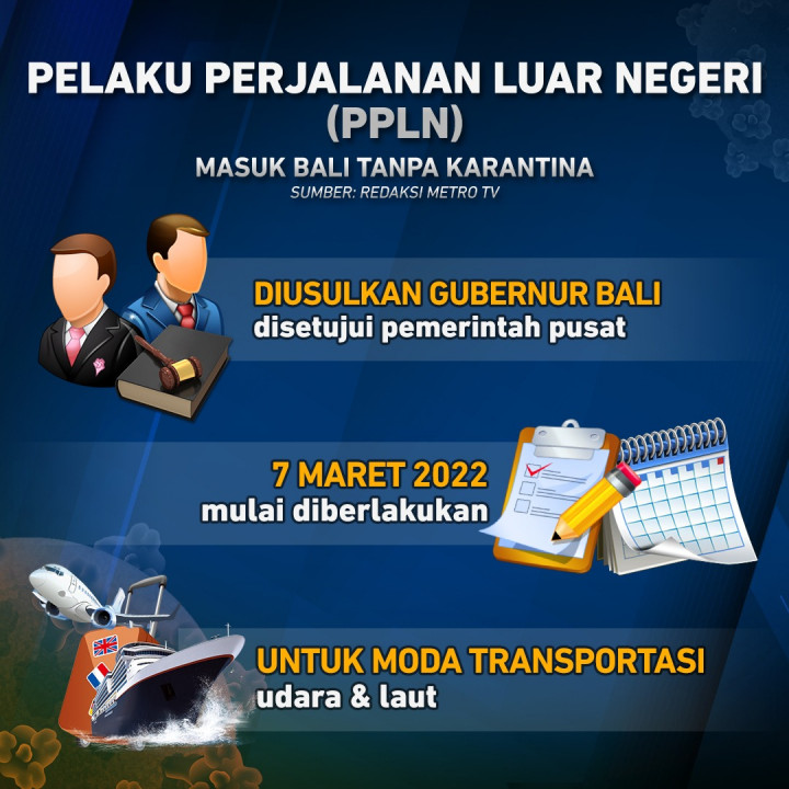 Pelaku Perjalanan Luar Negeri Masuk Bali tanpa Karantina