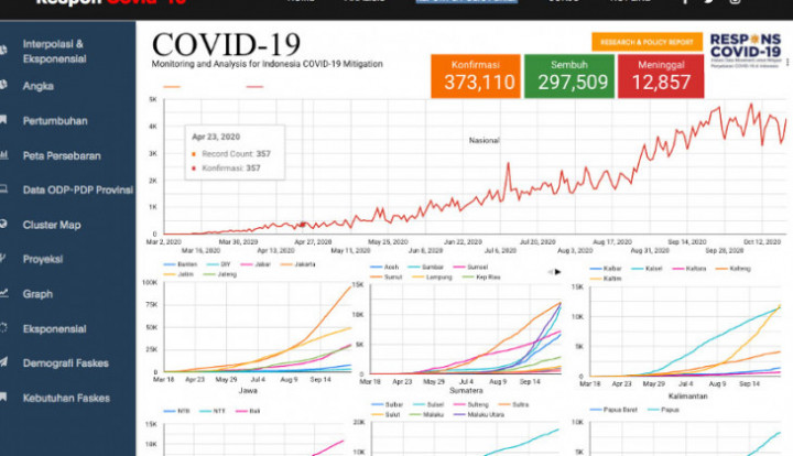Dosen UGM Kembangkan Teknologi Big Data dan Cloud Computing Mitigasi Covid-19