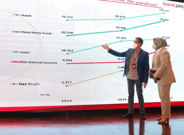 Nilai Transaksi Digital <i>Banking</i> Bank Jatim Melesat 62,1% Jadi Rp1,70 Triliun di 2021