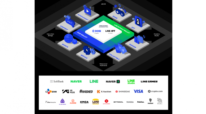 Line Gandeng 26 Perusahaan Garap Ekosistem NFT