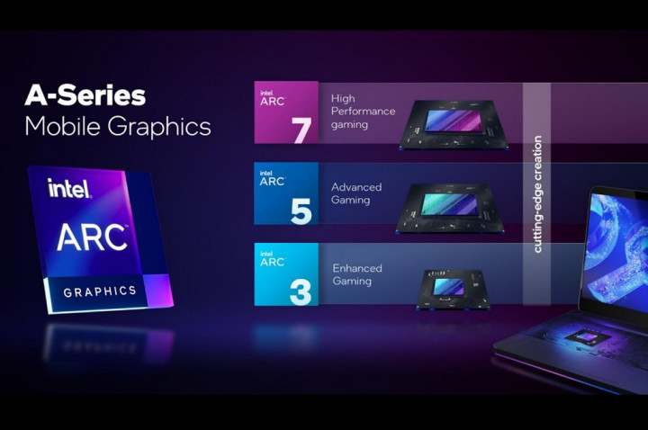 Intel Resmi Luncurkan GPU Diskrit Arc A-Series Versi Laptop