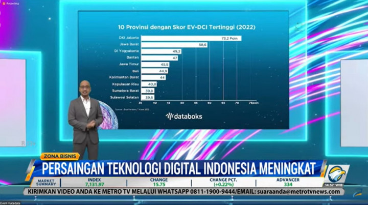 Persaingan Teknologi Digital di Indonesia Meningkat