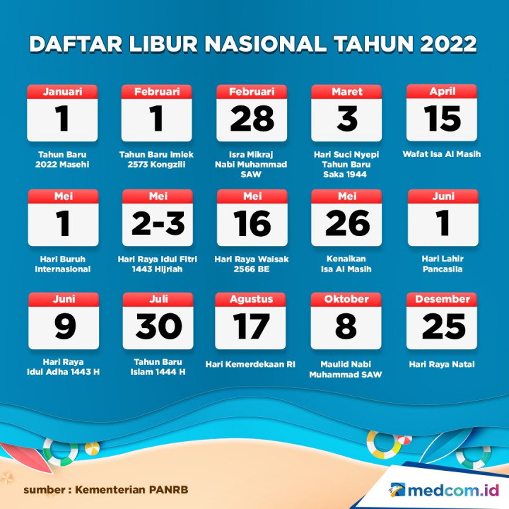 Pemerintah Terbitkan SKB 3 Menteri Libur Nasional dan Cuti Bersama