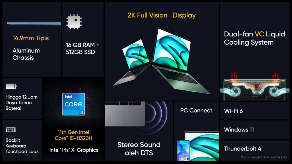 realme Book Prime Masuk Indonesia, Laptop Intel Generasi ke-11 Harga ...
