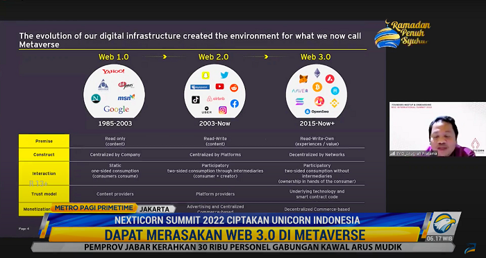 Nexticorn International Summit 2022 Akan Digelar di Bali