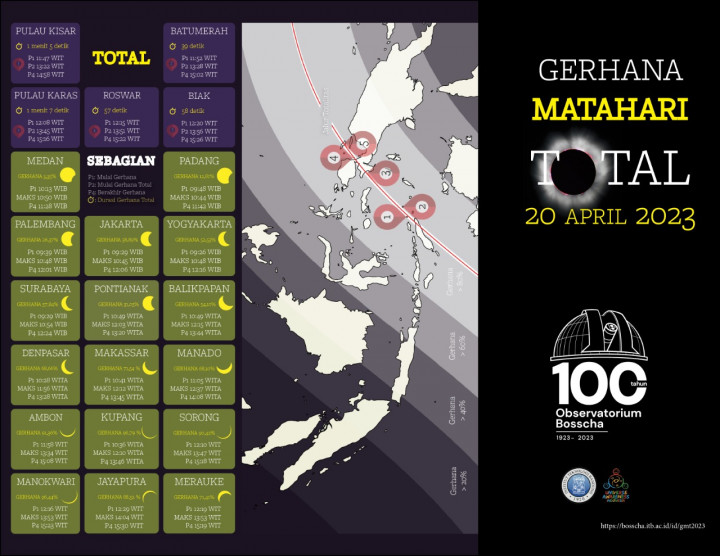 Rayakan Seabad Observatorium Bosscha ITB pada 2023, Ada Kado Spesial Buat Indonesia